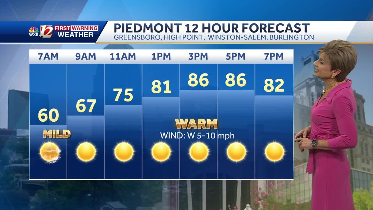 WATCH: Very warm Thursday, storm chance Friday
