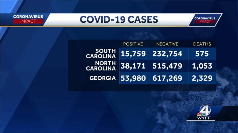 South Carolina Governor Health Officials Give Update On State S Covid 19 Response