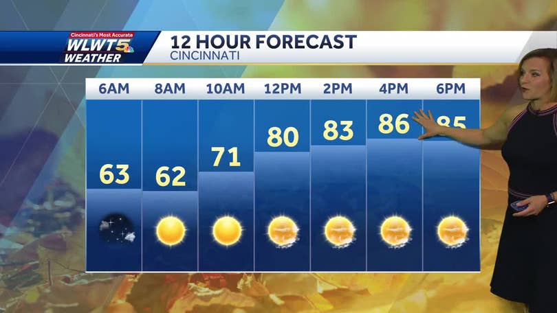 Cincinnati weather: What's coming for a sports-filled weekend