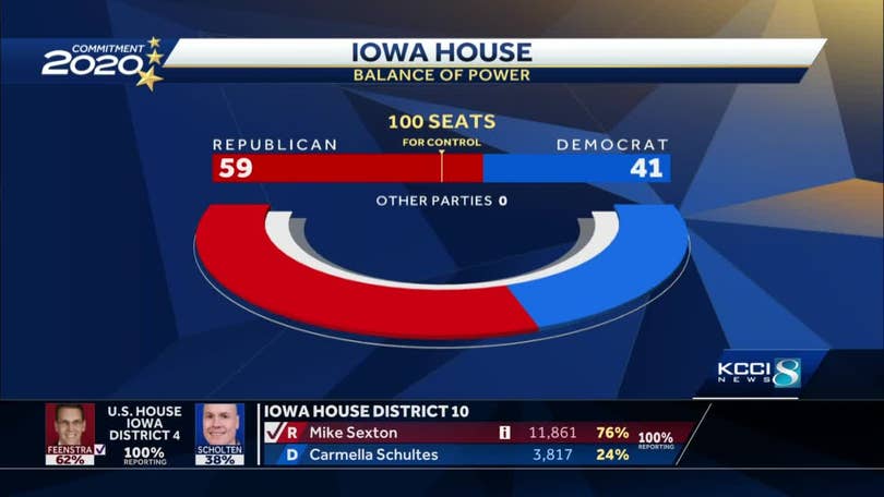 Balance Of Power Republicans Hold Control Of Iowa House Senate