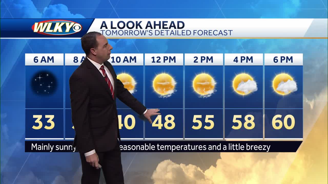 Sunny and warmer temps return on Friday
