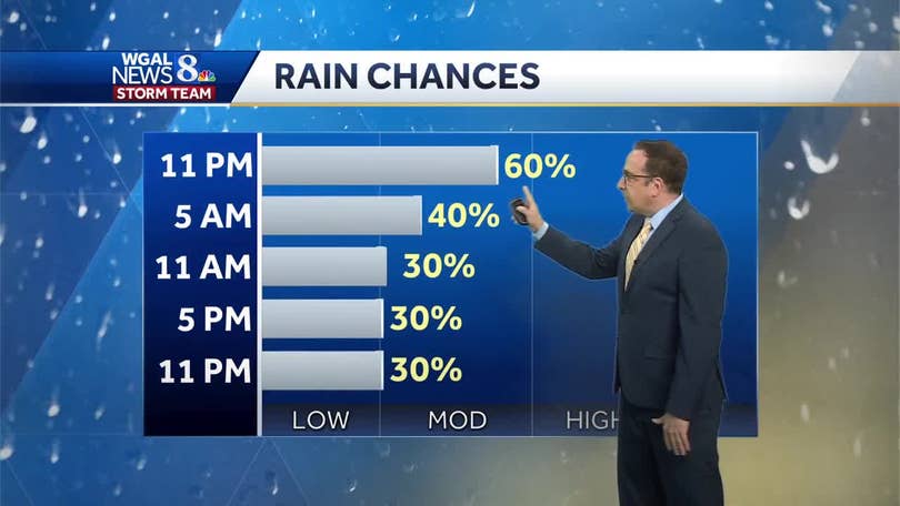 Scattered Showers Continue Tonight; Latest On Helene
