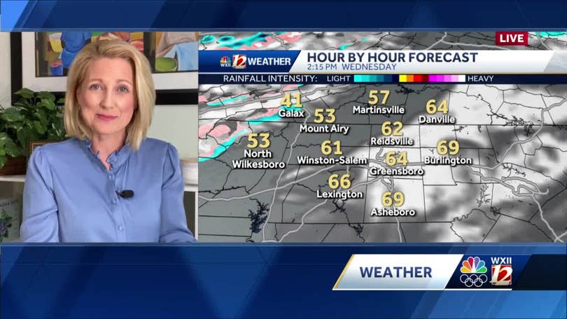 Watch Stray Shower Chances Plus Much Colder Windy Into Wednesday