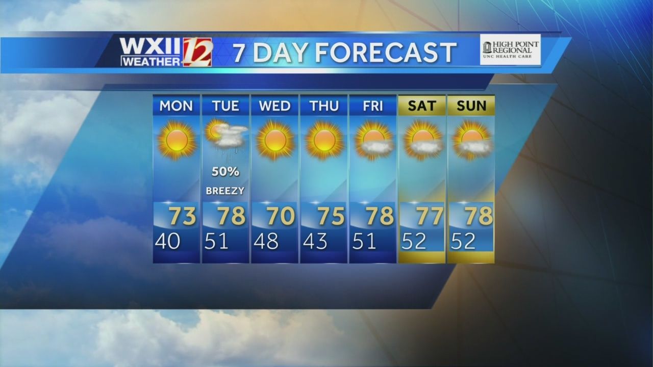 7 Day Weather Forecast