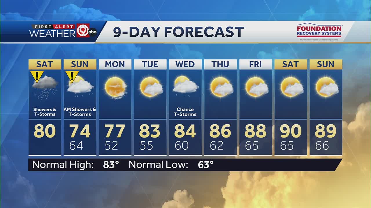 Rain moving in for the weekend