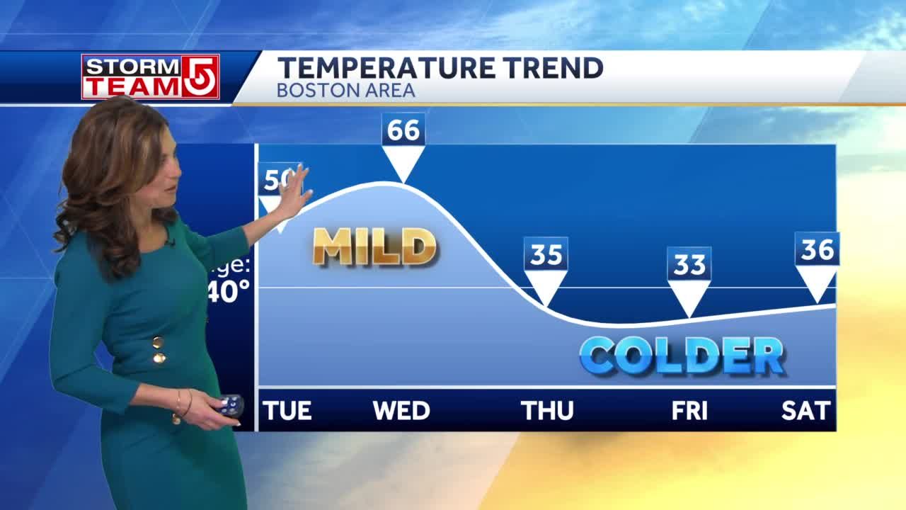 Video Rain Tonight Return To Winter Later This Week With Snow