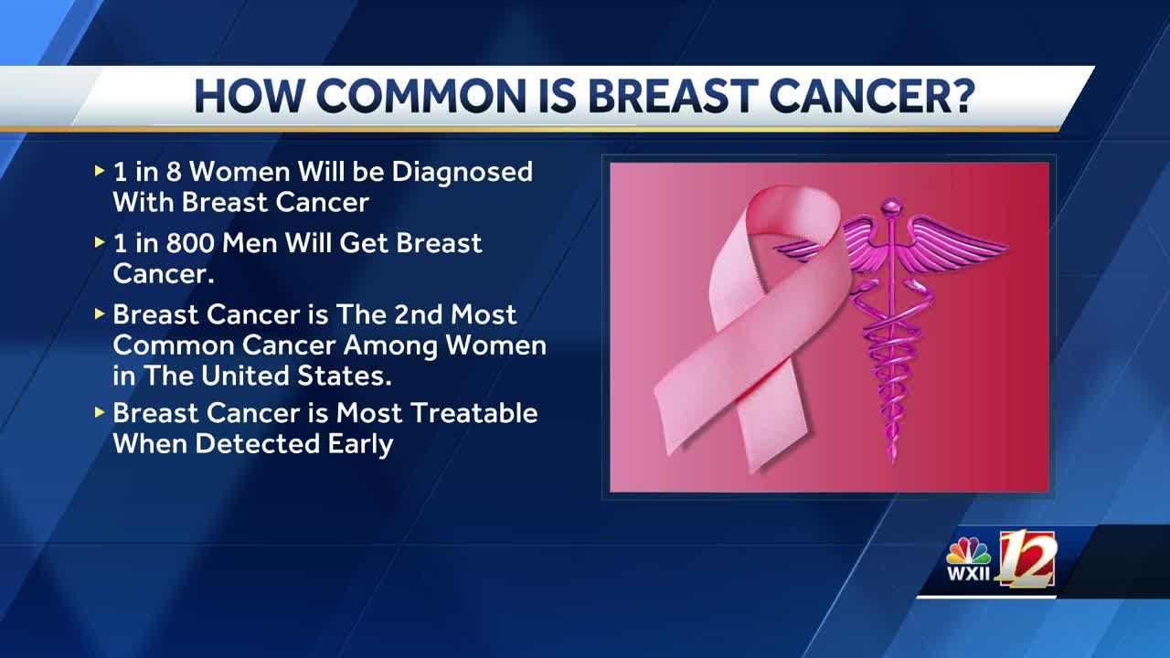 Breast Cancer Awareness Month: Triad-based radiologist shares advice on  mammograms and more