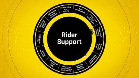 preview for You Versus the Peloton: Rider Support