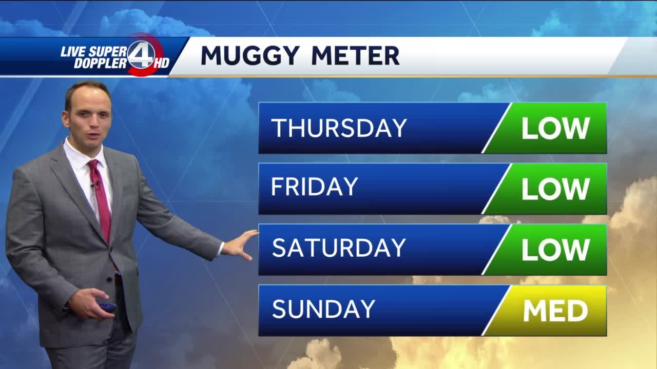 Greenville Drying Out Cool Mornings Lower Humidity Ahead