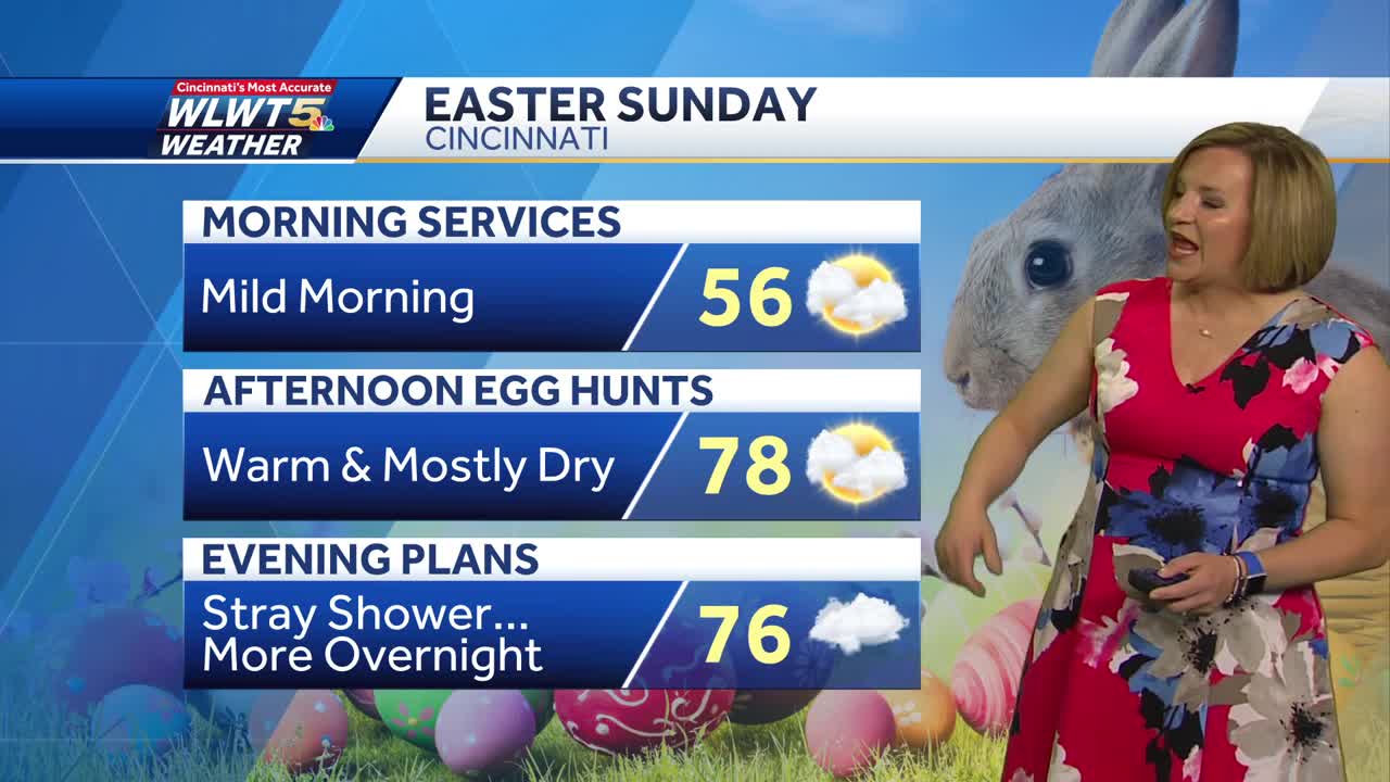 Mostly Dry Easter Sunday