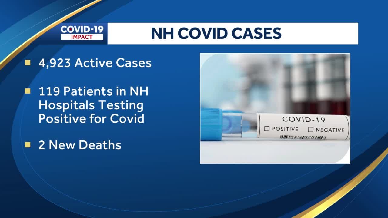 2 new COVID-19 deaths reported in NH