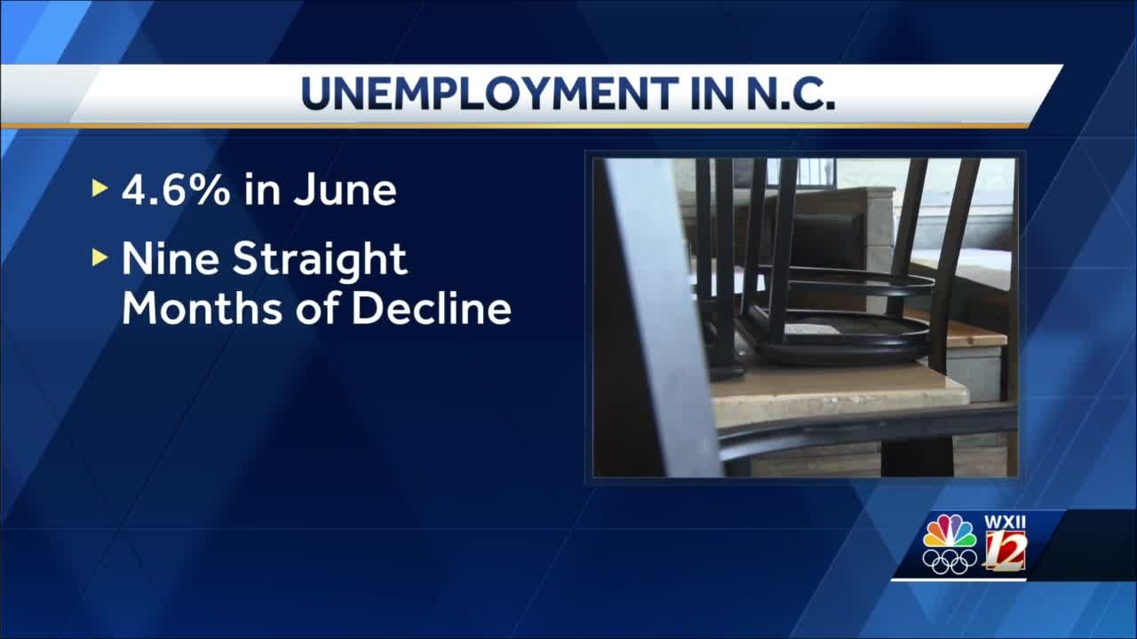 North Carolina Unemployment Rate Falls For Ninth Straight Month Flipboard   38b98033 Da23 4b70 A4f8 385f1083942c Image 