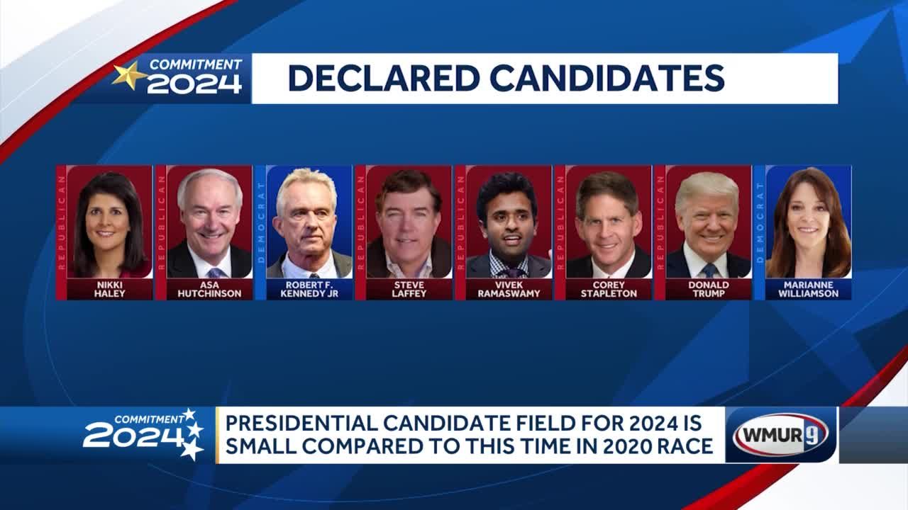 2024 Presidential candidates: Republican field