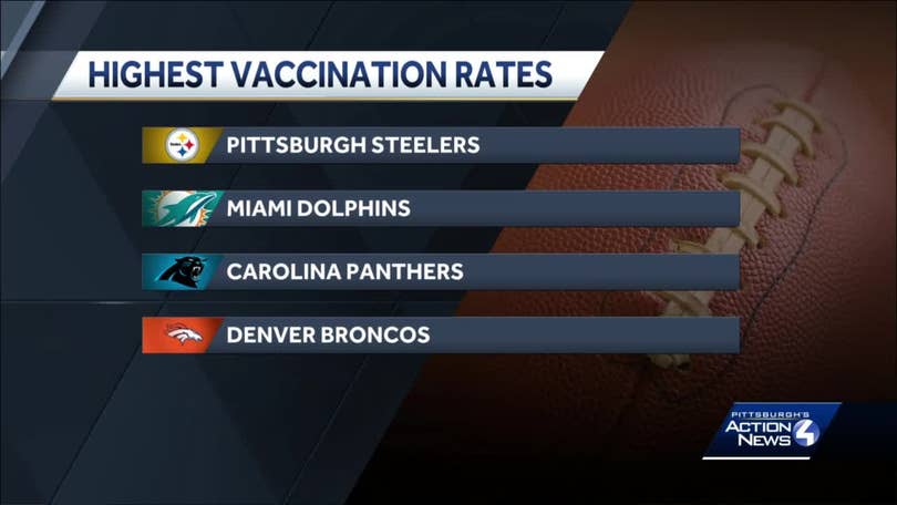 AP source: Chargers among 4 NFL teams remaining under 50% vaccinated