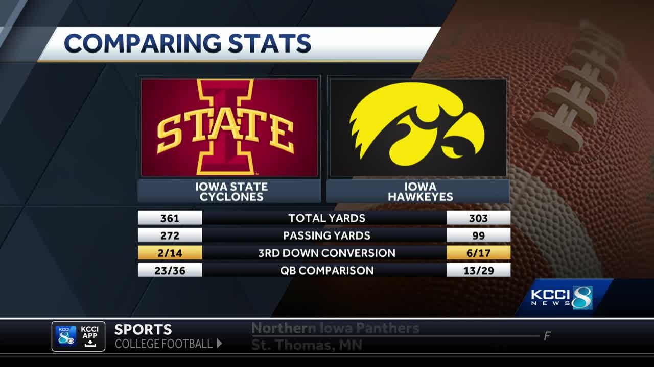 Iowa state football score discount