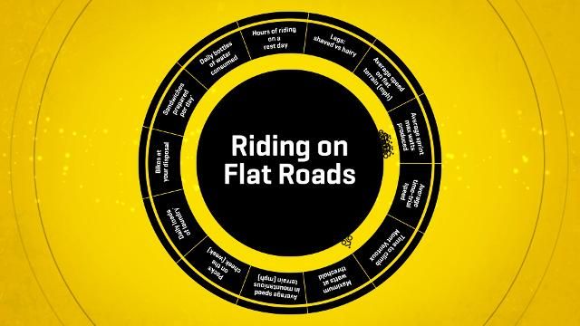 preview for You Versus the Peloton: Riding on Flat Roads