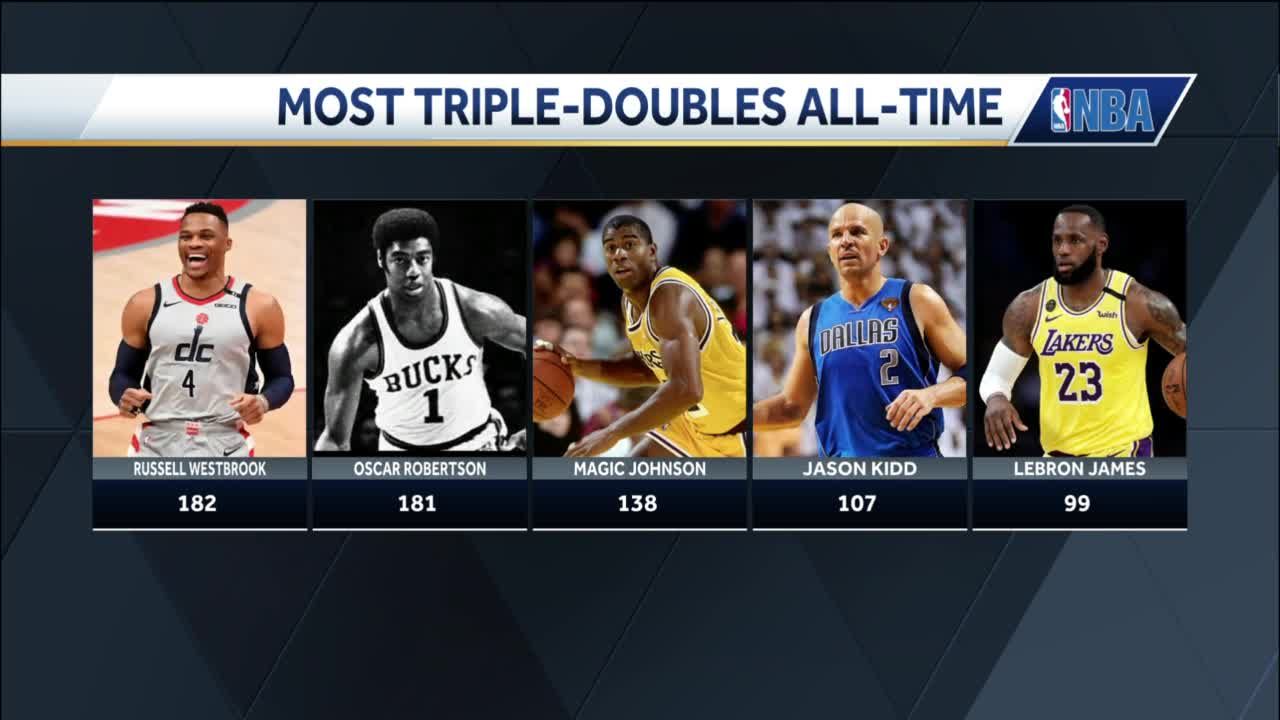 Most triple doubles in 2024 the nba