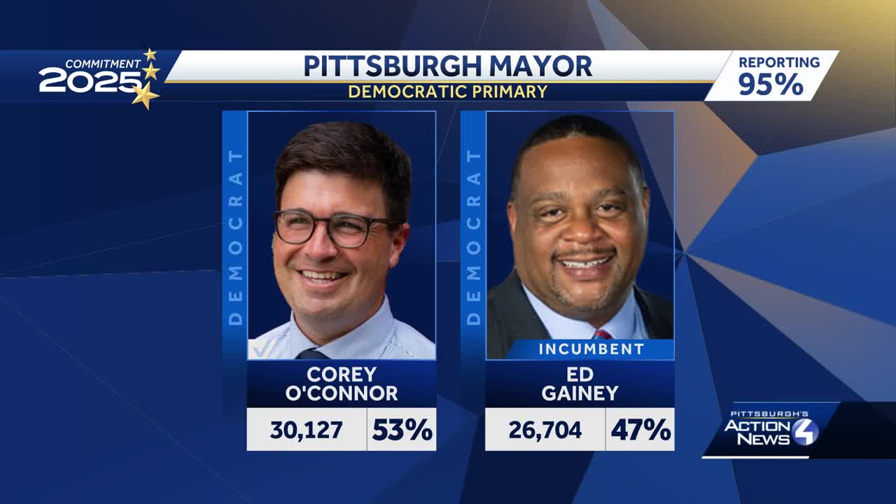 Allegheny County Controller Corey O’Connor beats incumbent Mayor Ed Gainey in May primary election