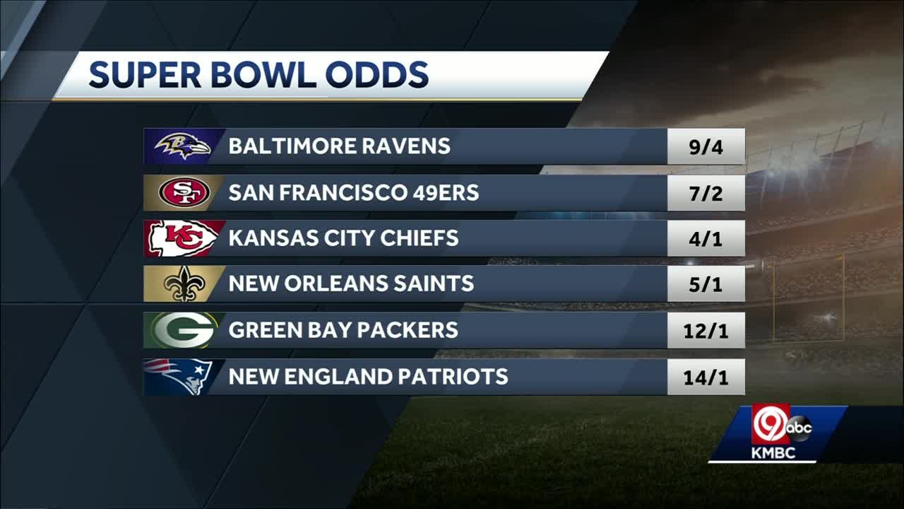 Odds say Kansas City Chiefs are third favorite to win Super Bowl