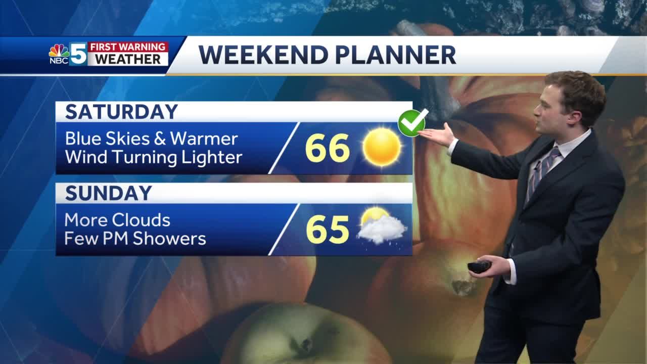 NBC5 First Warning Weather