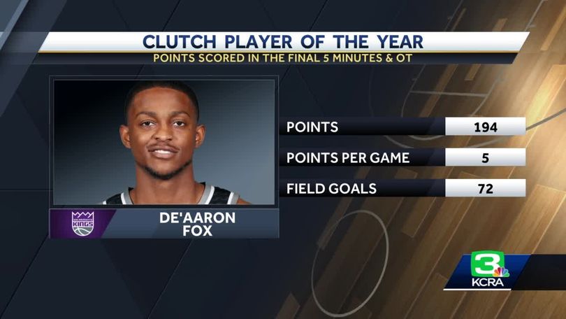 De'Aaron Fox named finalist for NBA Clutch Player of the Year - Sactown  Sports