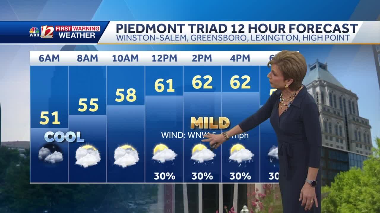 Two forecasts emerge for Super Bowl 55. One is colder and wetter.