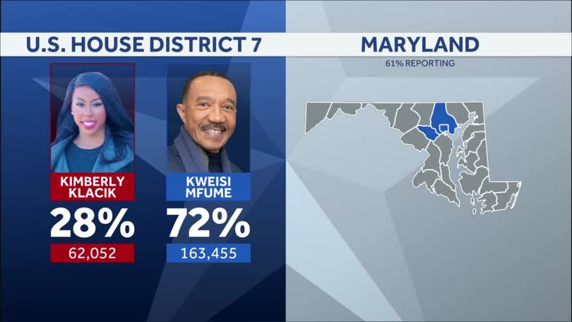 Election Results 2020 Congressional Race Results In Maryland