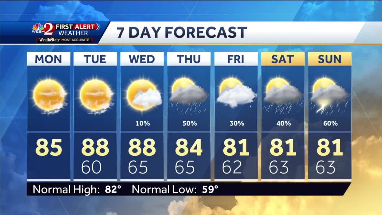 Sunny Temps In The 80s Monday