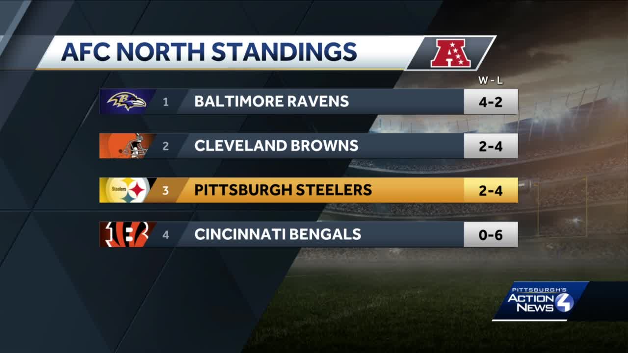 steelers standings 2022