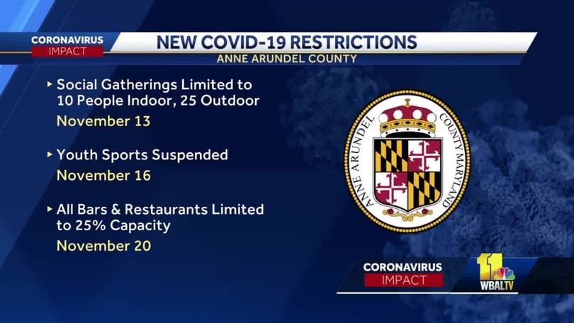 Anne Arundel County Tightens Restrictions On Indoor Dining Youth Sports