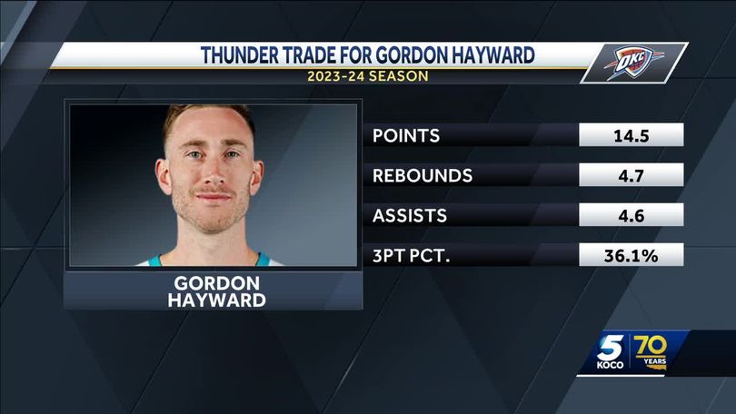 Oklahoma City Thunder set to acquire Gordon Hayward in trade, says