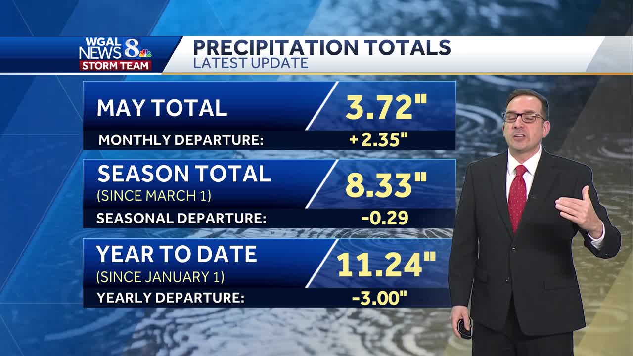 Impact: Heavy Rain At Times Tuesday