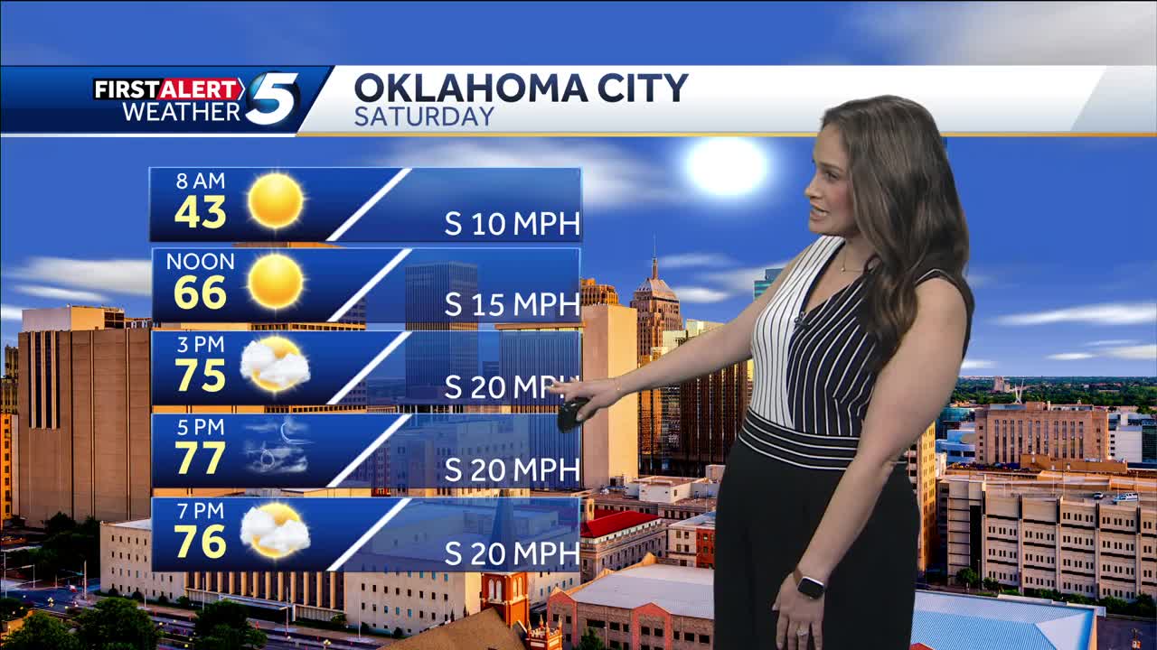 MARCH 21, 2025 FORECAST: Warmer, breezy weekend