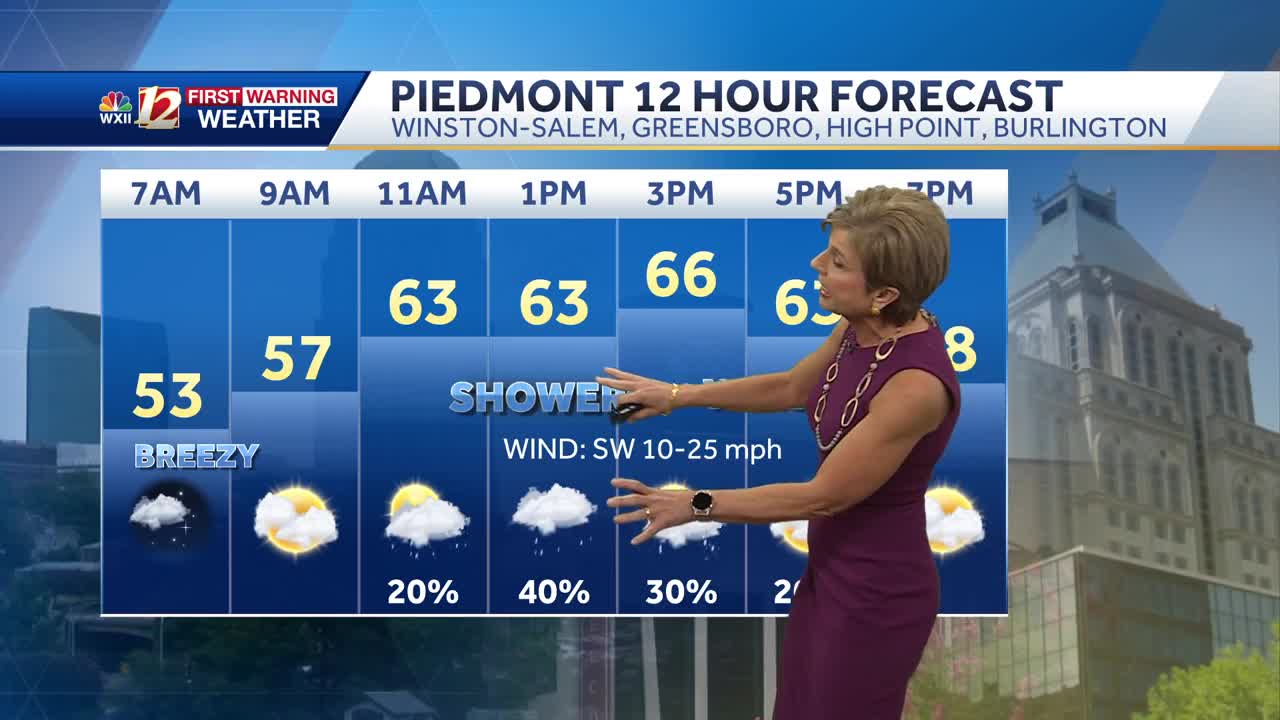 Showers Thursday, cooler Friday