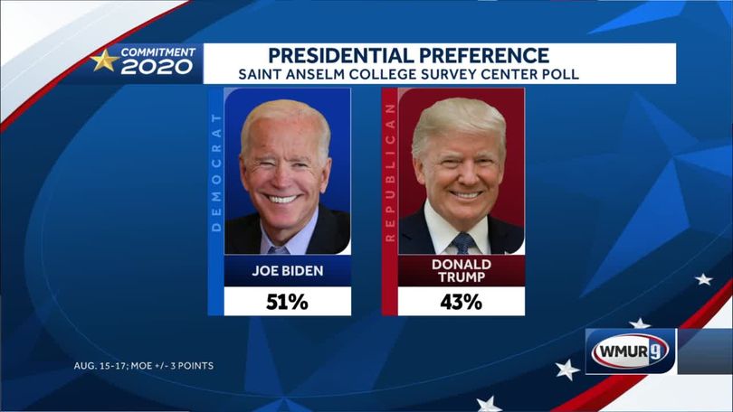 på en ferie Delegation Understrege Poll: Trump still under water, trailing Biden in NH, while Sununu job  approval strong