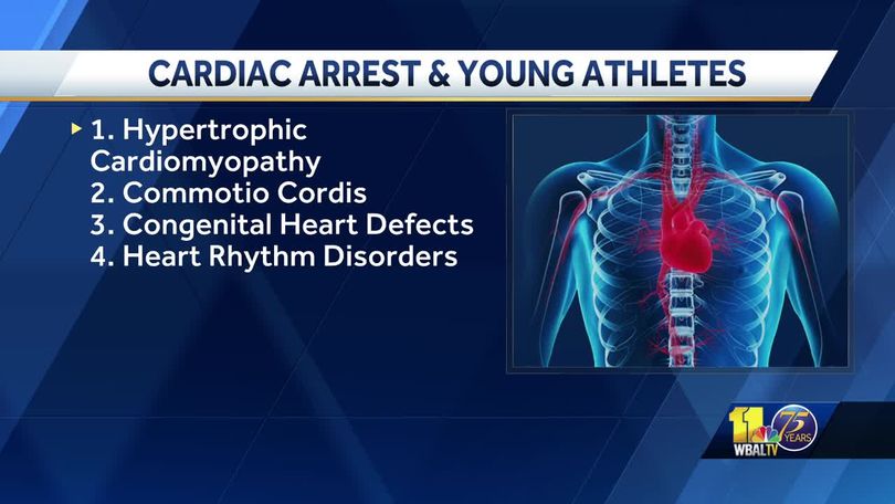 It's Rare, But It Happens: What Bronny James' Health Teaches Us About  Cardiac Arrest In Young Athletes
