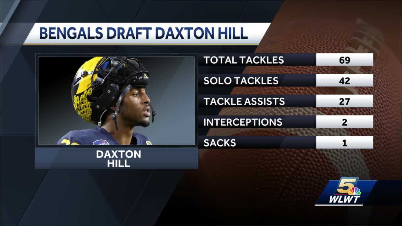 Could Michigan Safety Daxton Hill Be Too Talented For The Green