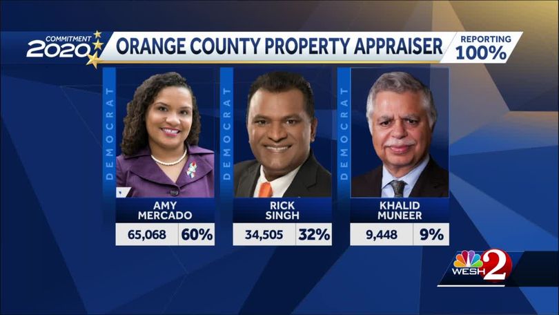 Orange County Property Appraiser: Mercado defeats Singh
