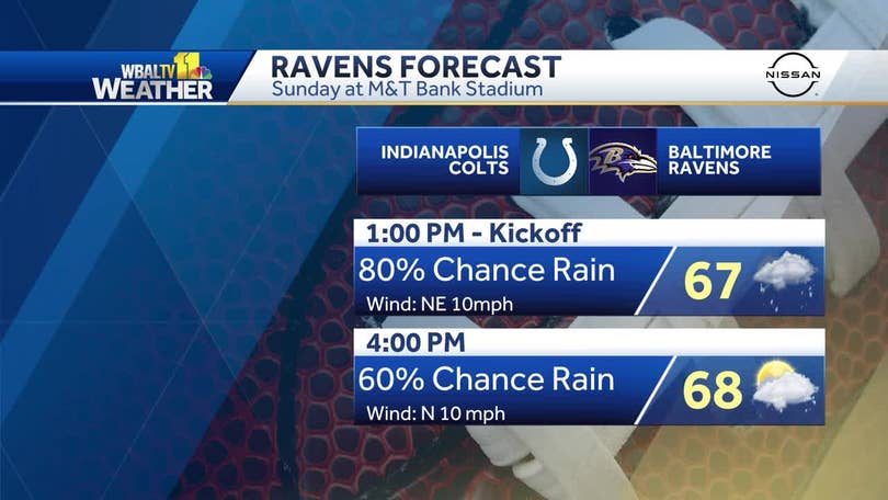 Favorable conditions forecasted Sunday night for Potomac Mills