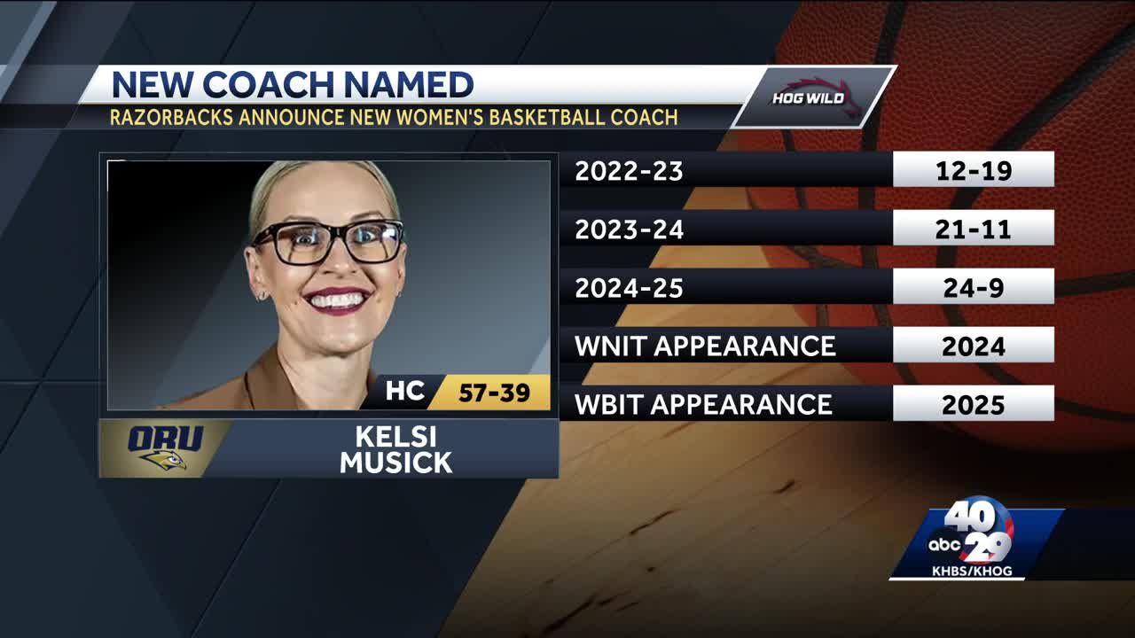 Razorbacks name new women's basketball head coach