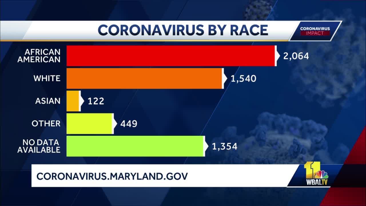 http://coronavirus.maryland.org