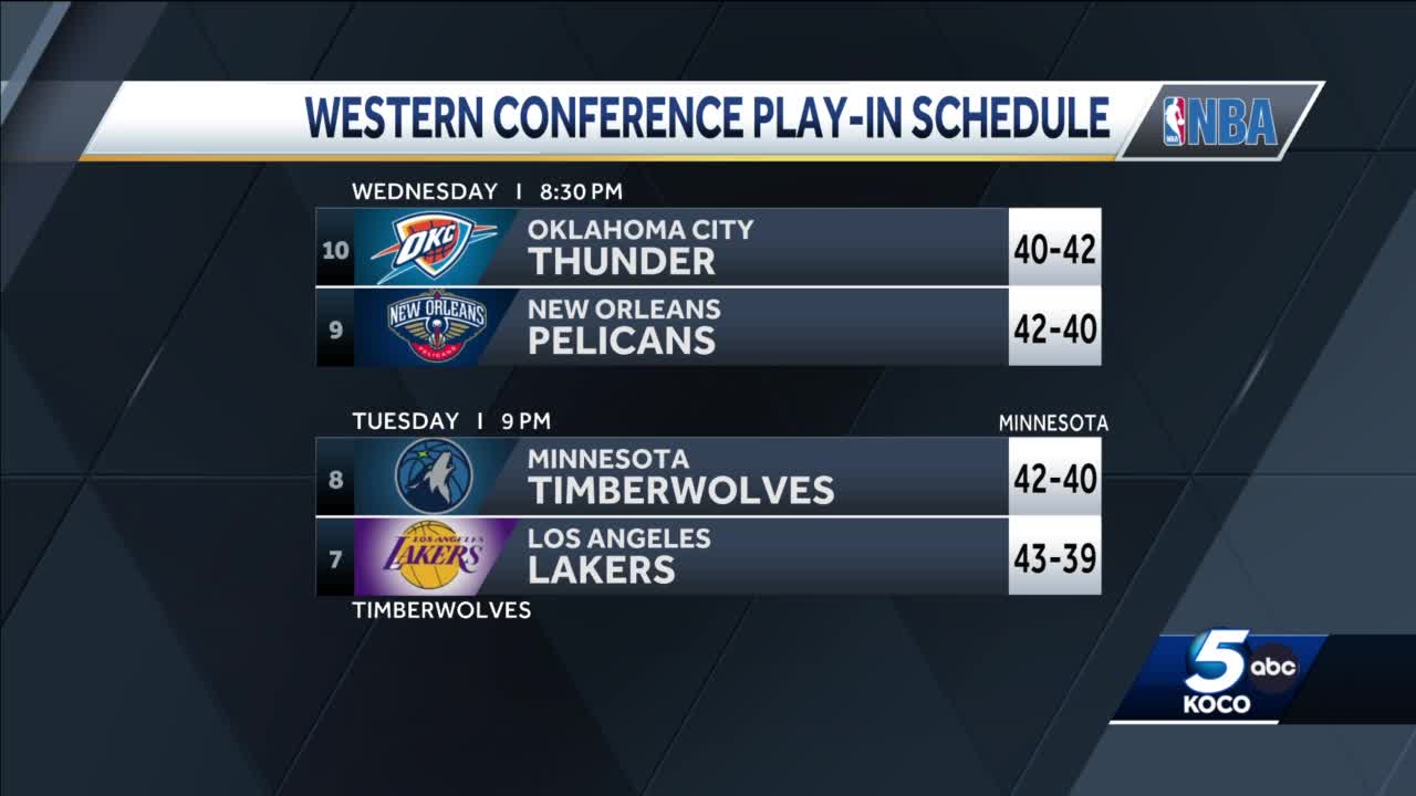 Thunder's X-factor in play-in Tournament vs. Pelicans, and it's