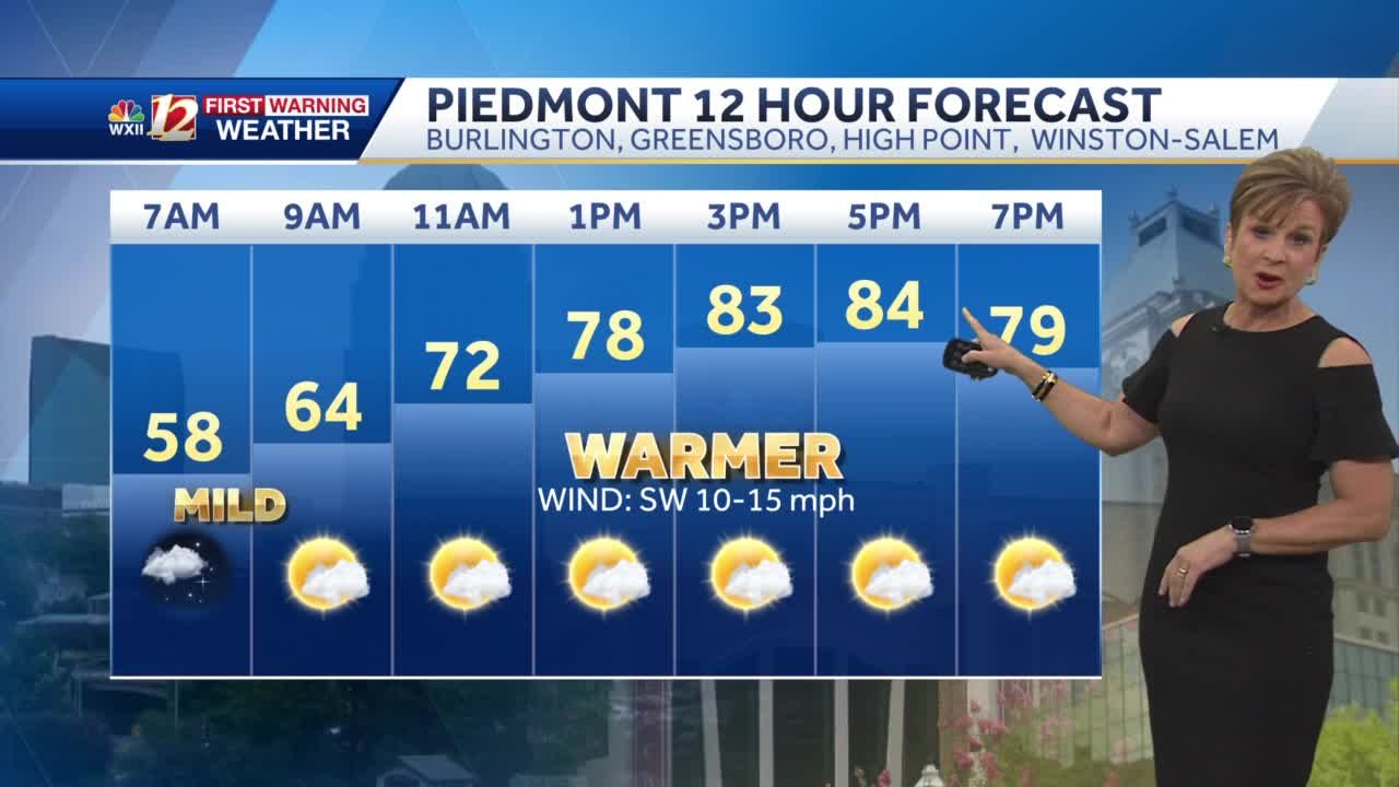 WATCH: Very warm 80s on Friday