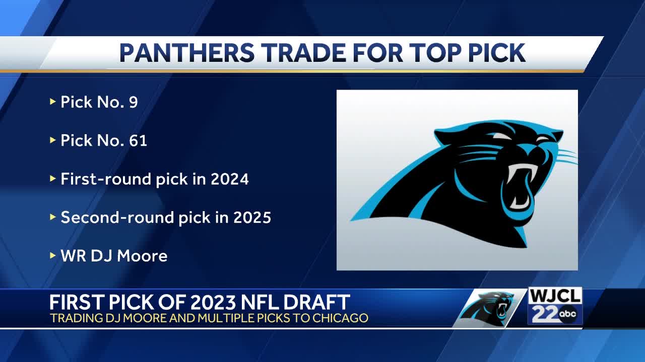 Panthers trade for top pick in 2023 NFL Draft