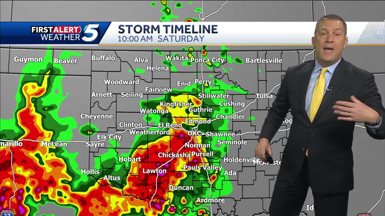 Storm timeline