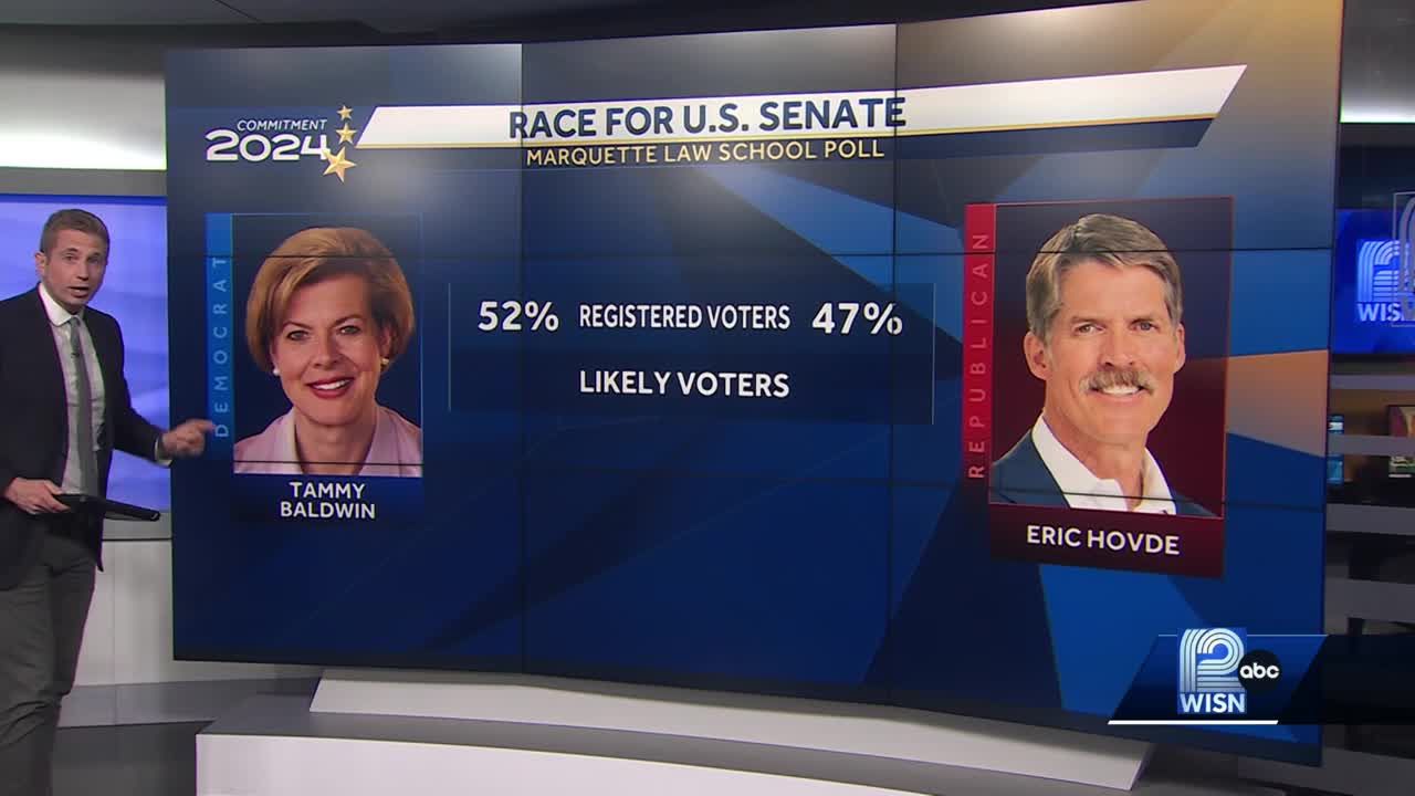 Marquette poll: Baldwin has lead over Hovde in U.S. Senate among registered voters