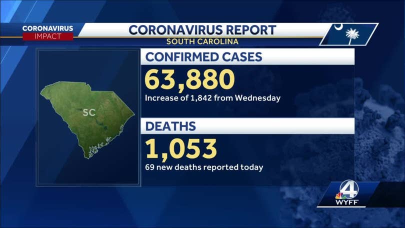 Covid 19 Deaths Surpass 1 000 In South Carolina