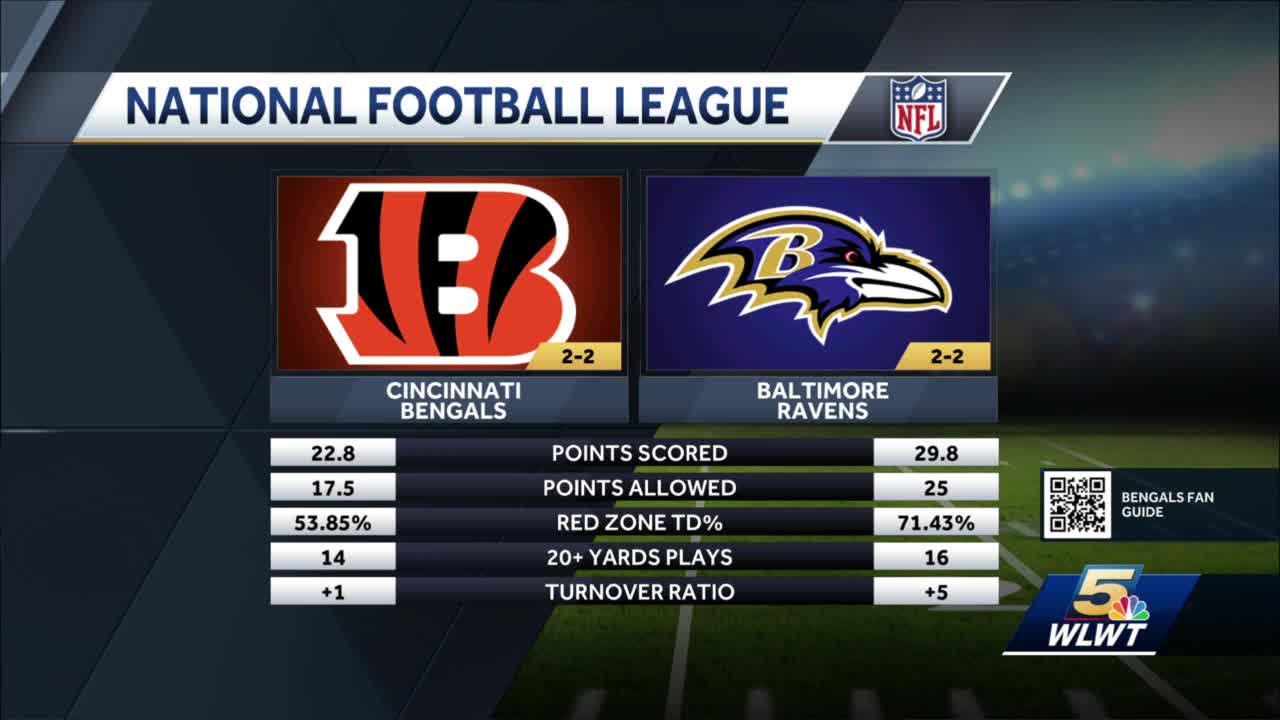 Cincinnati Bengals 17-19 Baltimore Ravens: Justin Tucker kicks