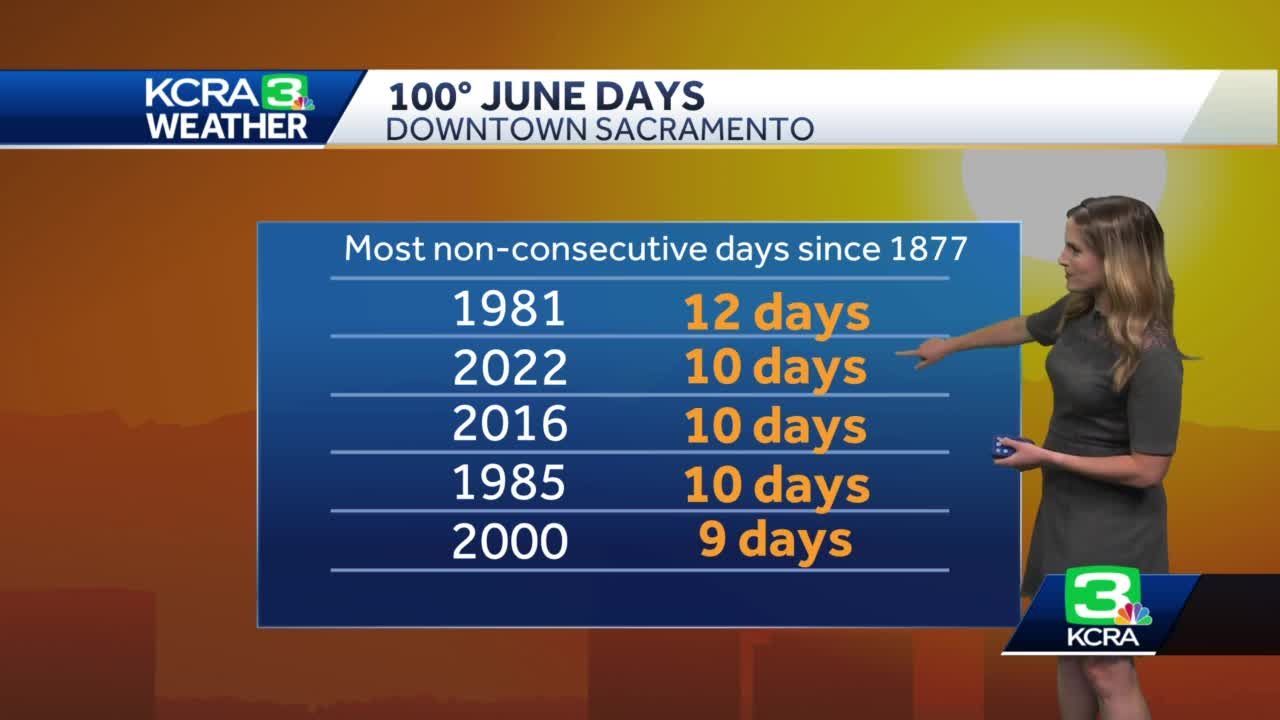 June heat wave continues on with 7th consecutive 100 degree day in