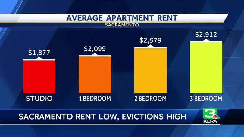 California Playbook', Evictions on the Rise